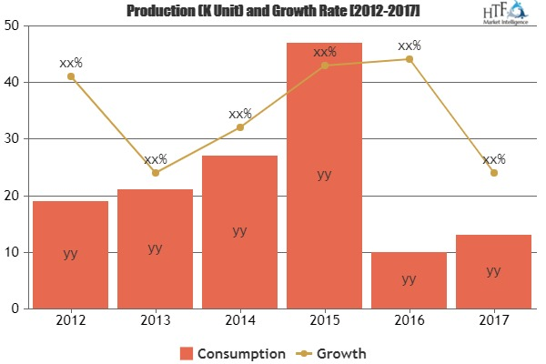 Cloud Services Internal Brokerage Market'