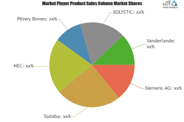 Postal Automation System Market To Witness Huge Growth By 20