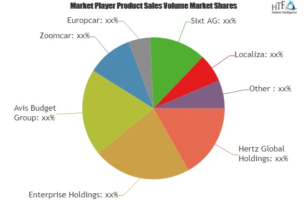 Self-drive Car Rental in Emerging Countries Market To See Ma