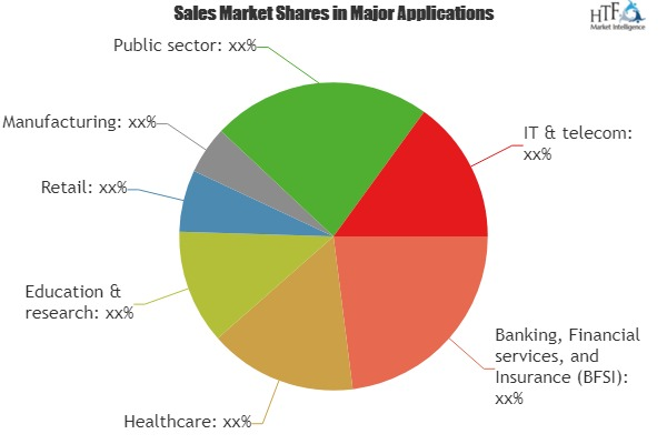 Intelligent Platform Management Interface Market'