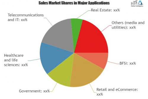 Virtual Data Room Market To Witness Huge Growth'