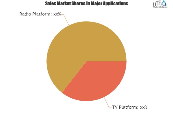 TV and Radio Subscription Market looks to expand its size