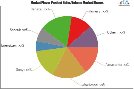 E-Bike Lithium Battery Market