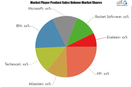 Application Lifecycle Management (ALM) Tools Market'