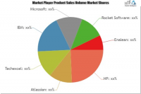 Application Lifecycle Management (ALM) Tools Market