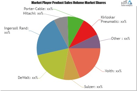 Mechanical Energy Storage Market