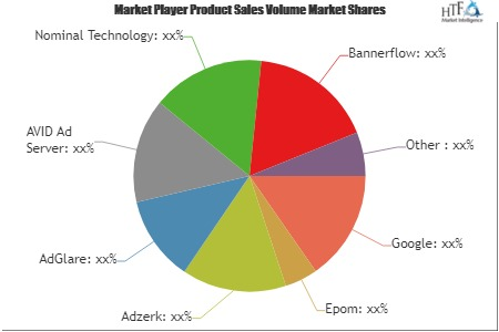 Ad Server Software Market