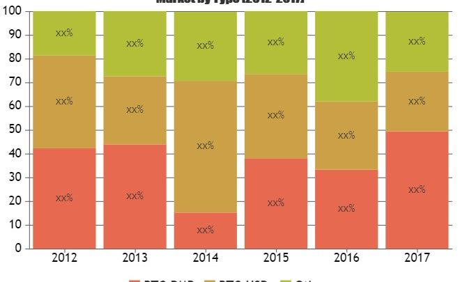 Bitcoin ATM Machine Market