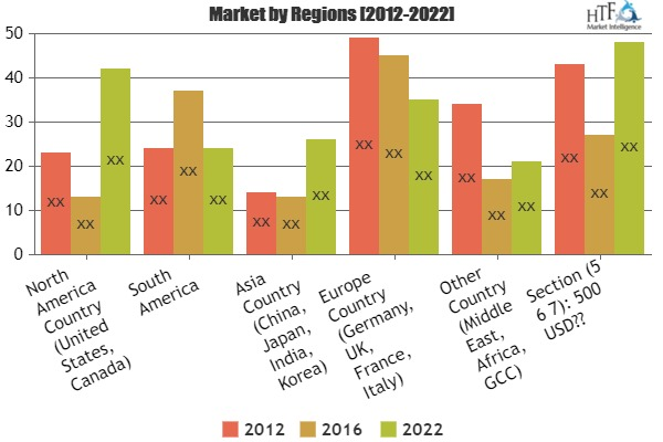 Business Continuity Management Program Market Is Thriving'