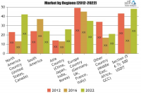 Business Continuity Management Program Market Is Thriving