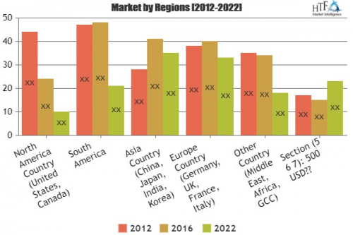 Digital Signage Solutions Market Is Thriving Worldwide'
