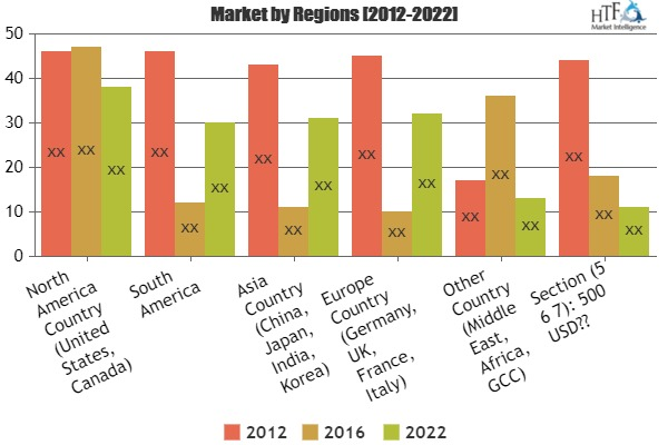 Identify &amp; Analyze Gaps Of Insurance Accounting Soft'