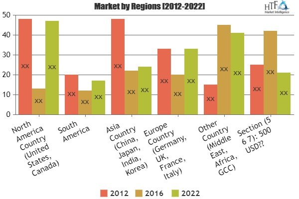 Performance Appraisal and Management Software'