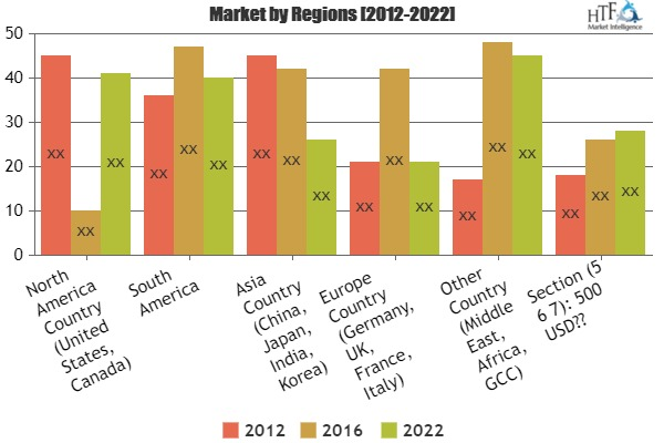 Prison Management Systems Market A comprehensive study'