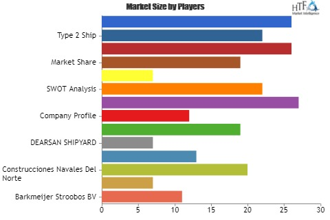 Chemical Tanker Cargo Ships Market