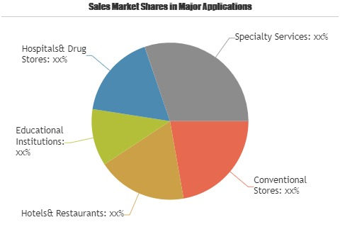 Gluten-Free Ready Meals Market'
