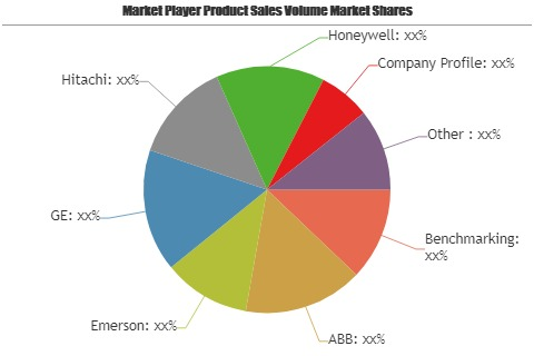 Power Plant Control System Market