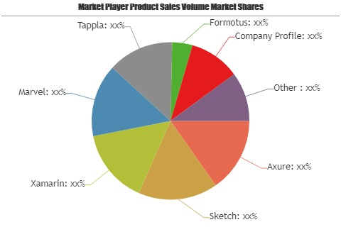 App Design Software Market'