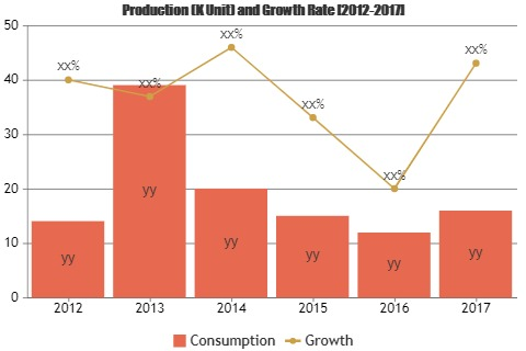 Issue and Defect Management Tools Market