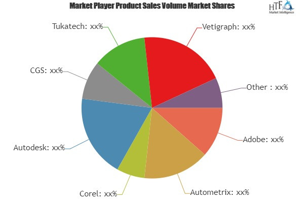 Retail Fashion and Apparel PLM Software Market