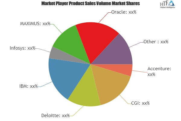Health Insurance Exchange (HIX) Market