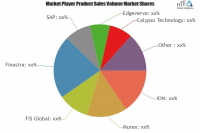 Treasury and Risk Management Software Market