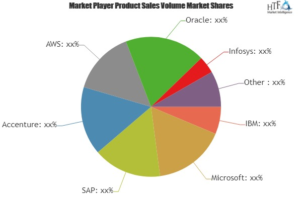 Blockchain in Media, Advertising, and Entertainment Market'