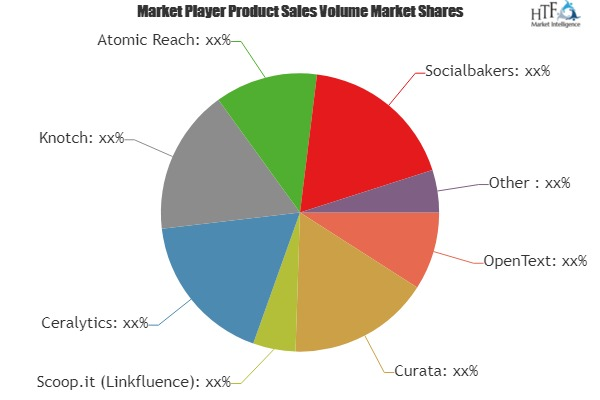 Content Intelligence Platform Market