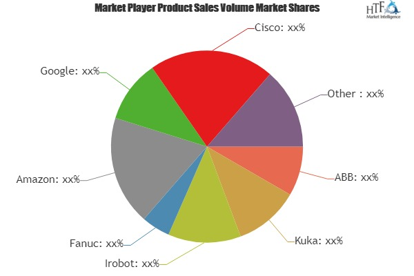 Internet of Robotic Things Market'