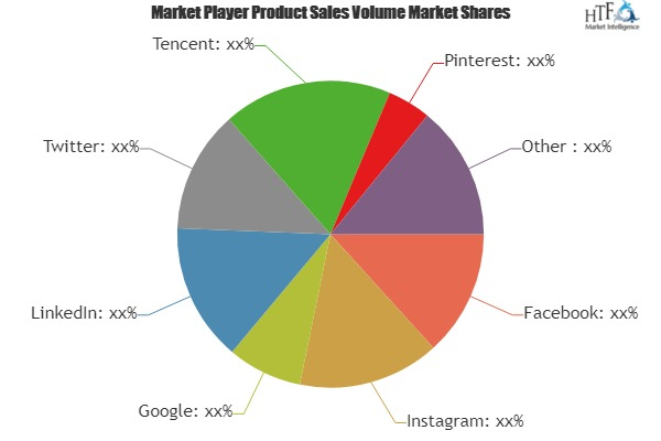 Social Networking Market'