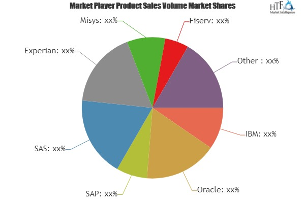 Financial Risk Management Solutions Market