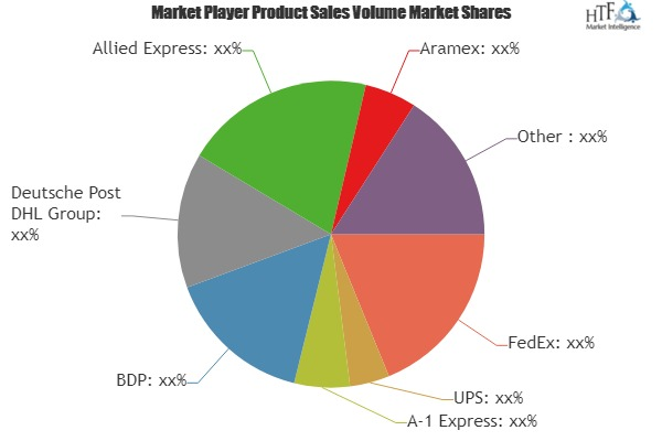 Courier Express and Parcel Market'