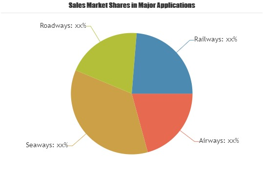 Transportation Systems and Analytics Market'