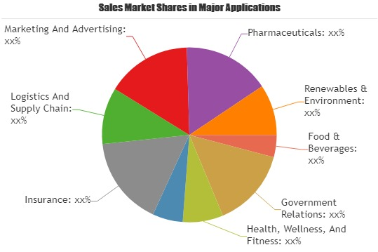 CRM Lead Management Market
