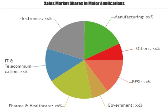 IP Management Software Market'