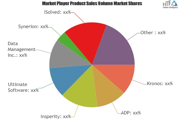 Time and Attendance Systems Market'