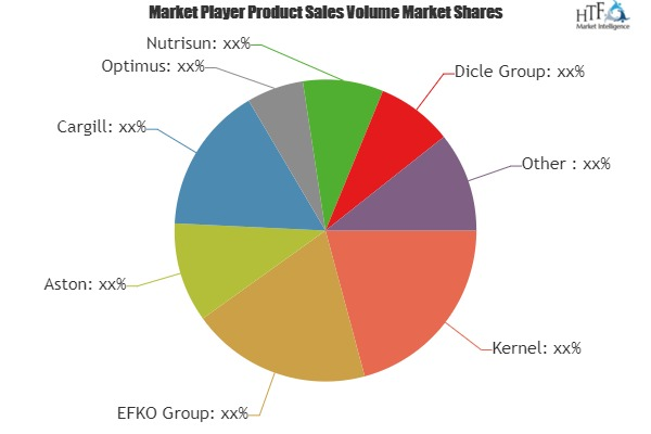 Sunflower Oil Market'