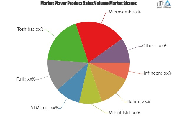 WBG Power Devices Market