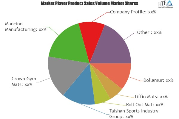 Wrestling Mats Market