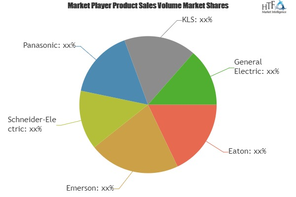 Backup Power UPS Market