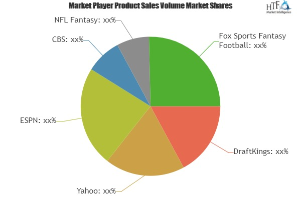 Daily Fantasy Games Market