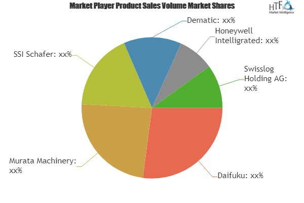 Pick to Light Market