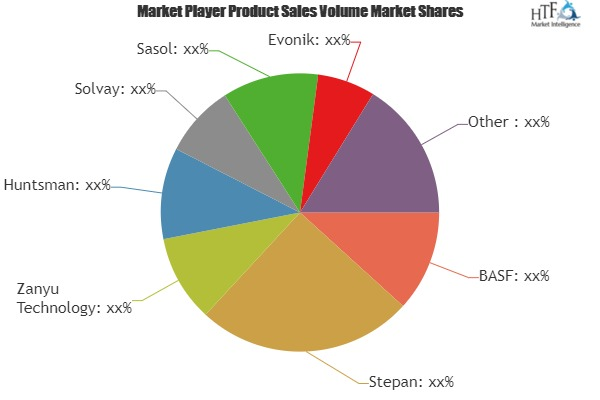 Specialty Surfactants Market
