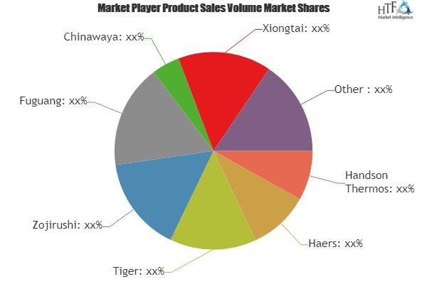 Stainless Insulated Bottle Market