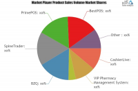Pharmacy POS Software Market