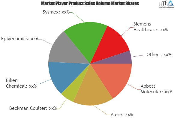 Colorectal Cancer Diagnostic Market'