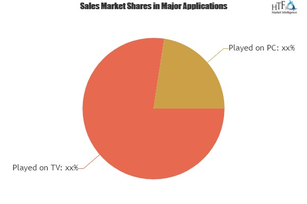 Arcade Gaming & TV Gaming Market analytical overview