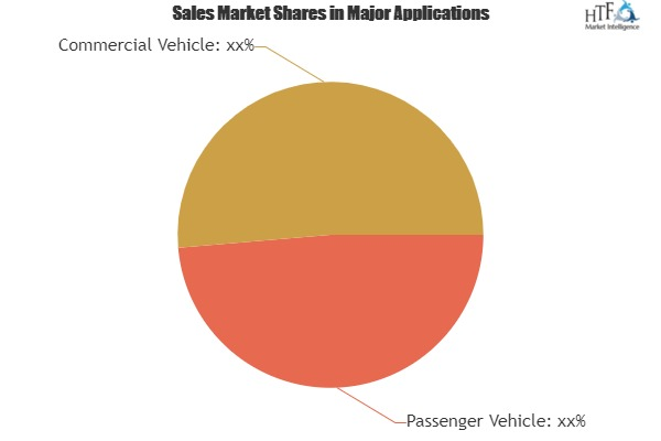 Automotive Intelligence Battery Sensor Market'