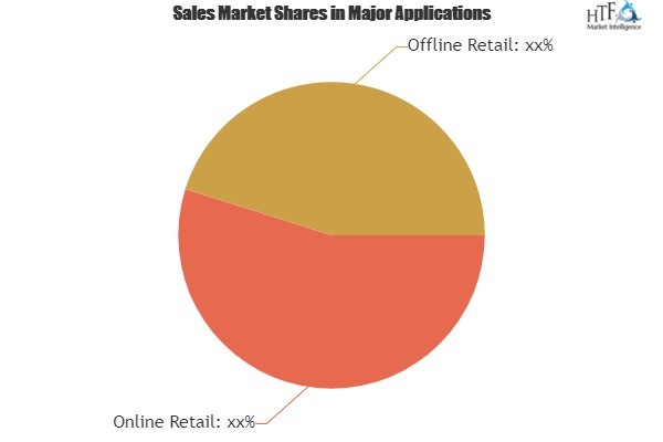 Home Fitness Equipments Market to Fuel Revenue Growth'