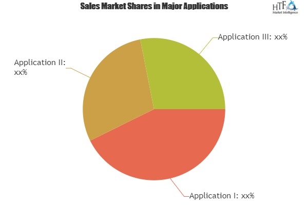 Unmanned Interactive Kiosk Market to Fuel Revenue Growth'